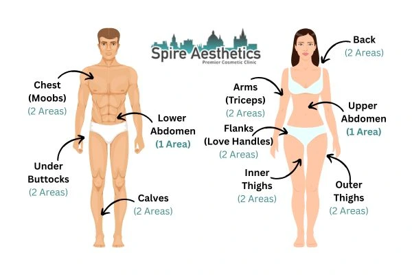 Cryolipolysis Prices Midhurst